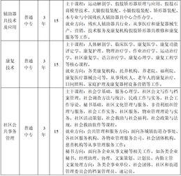安徽省特殊教育中专学校招生专网 招生动态与辅助服务全解析