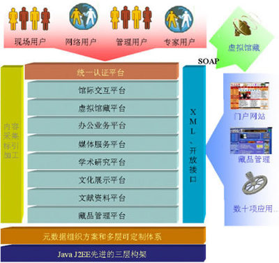 上海金鑫数字博物馆解决方案